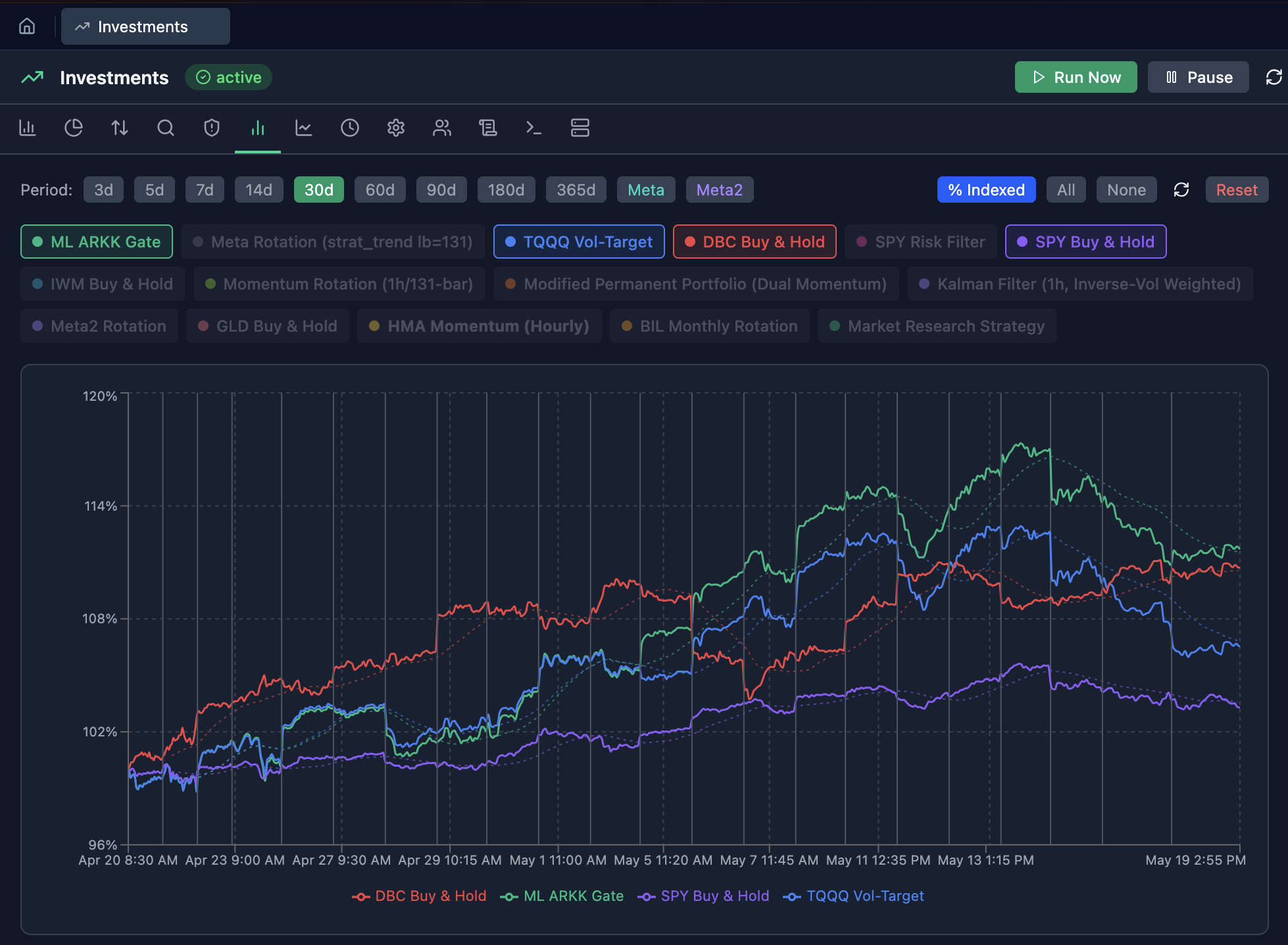 Investment dashboard with strategy equity curves